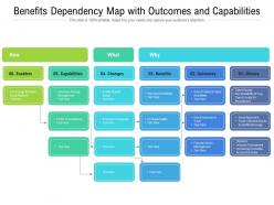 Benefits dependency map with outcomes and capabilities
