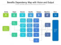Benefits Dependency Map With Vision And Output
