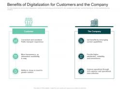 Benefits digitalization customers strategies improve perception railway company ppt deck