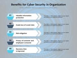 Benefits for cyber security in organization