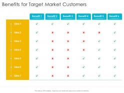 Benefits for target market customers startup company strategy ppt powerpoint presentation file