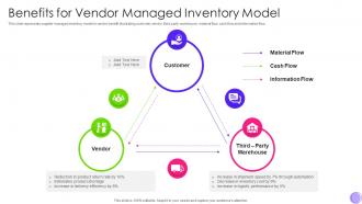 Benefits For Vendor Managed Inventory Model
