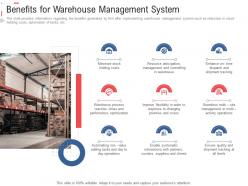 Benefits for warehouse management system stock inventory management ppt elements