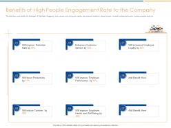 Benefits High People Engagement Increase Productivity Enhance Satisfaction Ppt Ideas