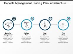 Benefits management staffing plan infrastructure development mass marketing cpb