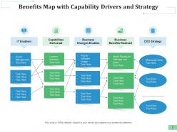 Benefits map business changes minimized cost asset management