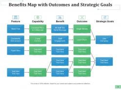 Benefits map business changes minimized cost asset management