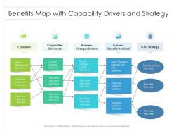Benefits map with capability drivers and strategy