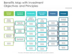 Benefits map with investment objectives and principles