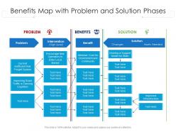 Benefits map with problem and solution phases