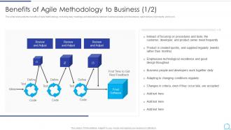 Benefits Of Agile Methodology To Business Review Agile Methodology IT Ppt Summary Influencers