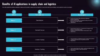Benefits Of AI Applications In Supply Chain And Logistics