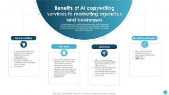 Benefits Of AI Copywriting Services AI Text To Speech Generator Platform AI SS V