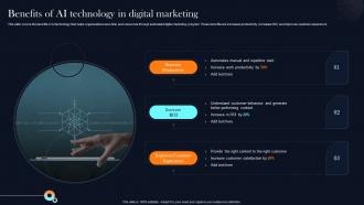 Benefits Of AI Technology In Digital Marketing