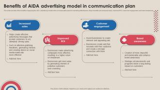 Benefits Of Aida Advertising Model In Communication Plan