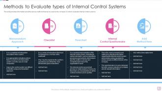 Benefits Of An Effective Internal Control System Powerpoint Presentation Slides