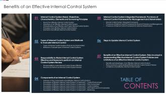 Benefits Of An Effective Internal Control System Table Of Contents
