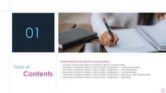 Benefits Of An Effective Internal Control Systems Table Of Contents