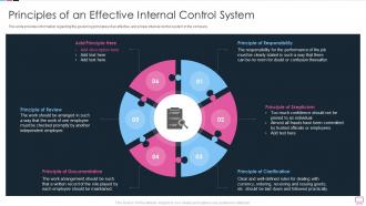 Benefits Of An Effective Internal Principles Of An Effective Internal Control System