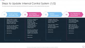 Benefits Of An Effective Internal Steps To Update Internal Control System