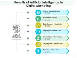 Benefits Of Artificial Intelligence Operations Management Assistance Technology Performance