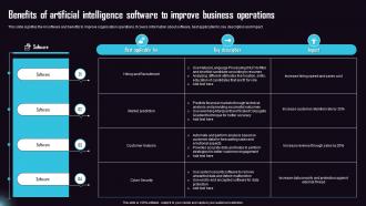 Benefits Of Artificial Intelligence Software To Improve Business Operations