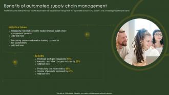 Benefits Of Automated Supply Chain BPA Tools For Process Improvement And Cost Reduction