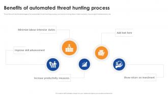 Benefits Of Automated Threat Hunting Process