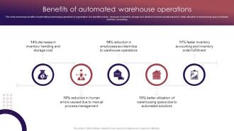 Benefits Of Automated Warehouse Operations Retail Inventory Management Techniques