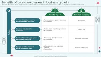 Benefits Of Brand Awareness In Business Growth