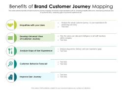 Benefits of brand customer journey mapping
