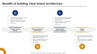 Benefits Of Building Clear Brand Architecture Brand Leadership Strategy SS