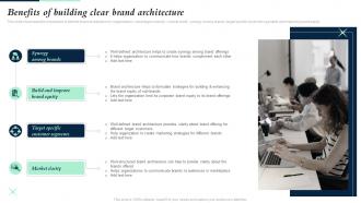 Benefits Of Building Clear Brand Architecture Building Brand Leadership Strategy
