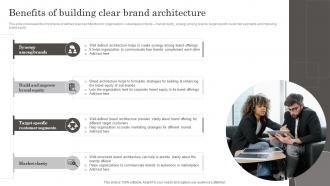 Benefits Of Building Clear Brand Architecture Developing Brand Leadership Capabilities