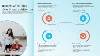 Benefits Of Building Clear Brand Architecture Strategic Brand Leadership Plan Branding SS V