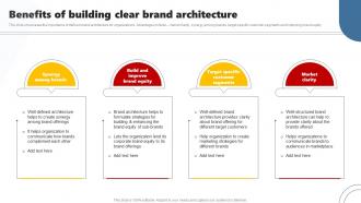 Benefits Of Building Clear Brand Developing Brand Leadership Plan To Become