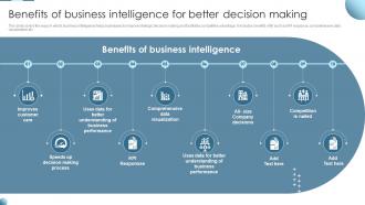 Benefits Of Business Intelligence For Better Decision Making