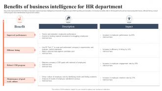 Benefits Of Business Intelligence For HR Department Bi For Human Resource Management