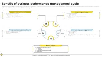 Benefits Of Business Performance Management Cycle