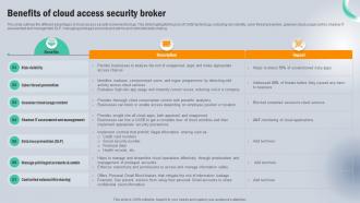 Benefits Of Cloud Access Security Broker Next Generation CASB