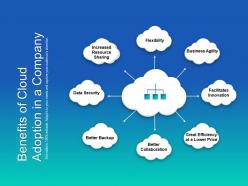 Benefits of cloud adoption in a company
