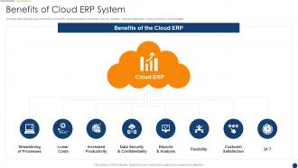 Benefits Of Cloud Erp System Organization Resource Planning
