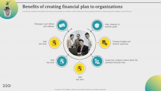 Benefits Of Creating Financial Plan To Organizations Ppt Pictures