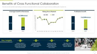 Benefits Of Cross Functional Collaboration Culture Of Continuous Improvement