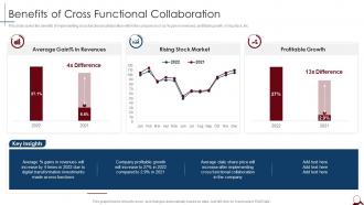 Benefits Of Cross Functional Collaboration Managing Cross Functional Teams