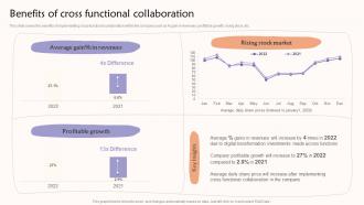 Benefits Of Cross Functional Collaboration Teams Contributing To A Common Goal