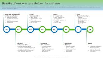 Benefits Of Customer Data Platform For Marketers Gathering Real Time Data With CDP Software MKT SS V