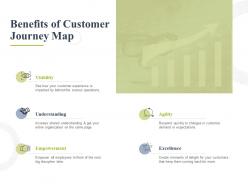 Benefits of customer journey map empowerment ppt powerpoint presentation styles gallery