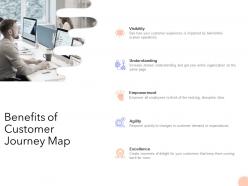 Benefits of customer journey map ppt powerpoint presentation portfolio grid