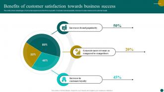 Benefits Of Customer Satisfaction Towards Business Success
